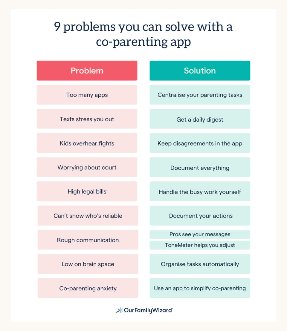 A table depicting solutions to 9 common problems in co-parenting