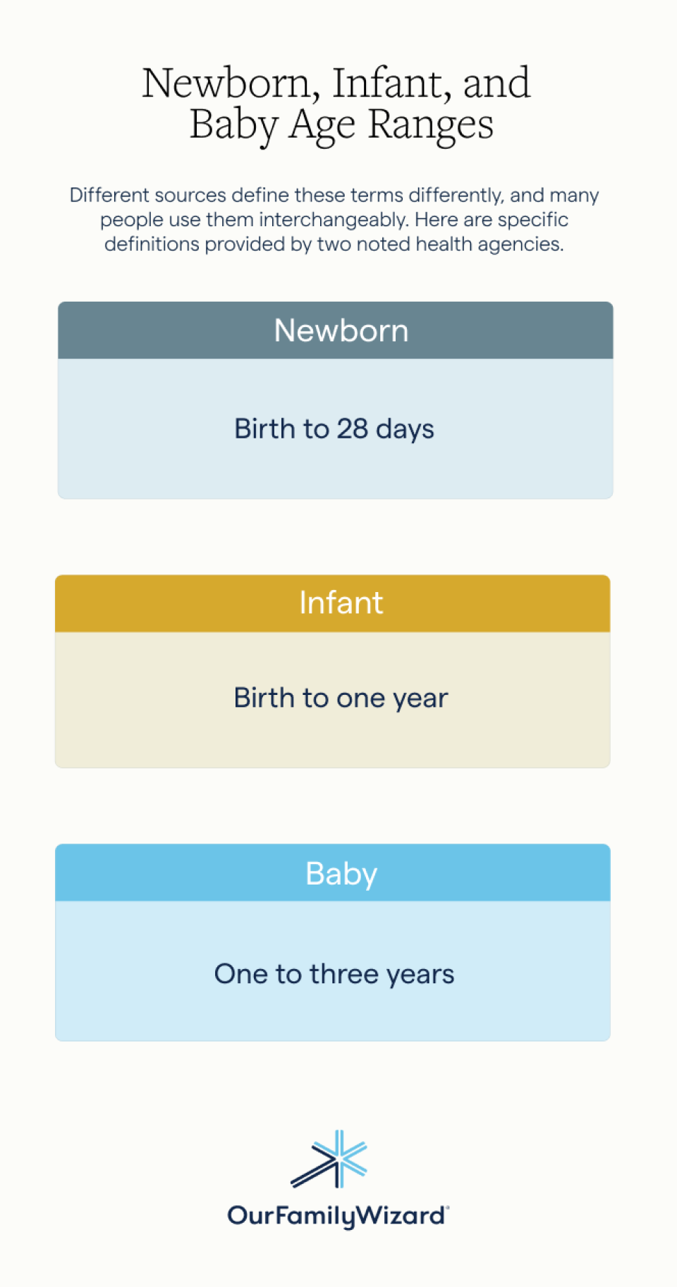 Newborn, infant, and baby age ranges