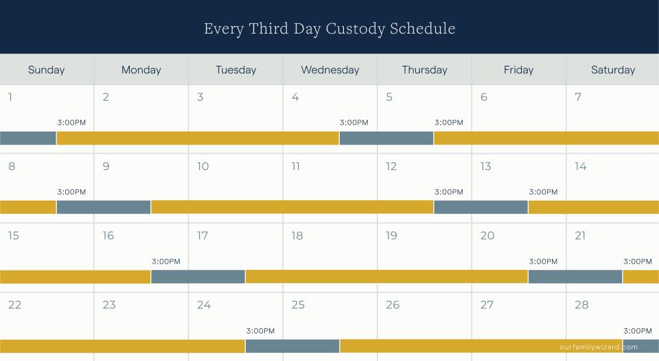 Example of an every third day 70/30 calendar